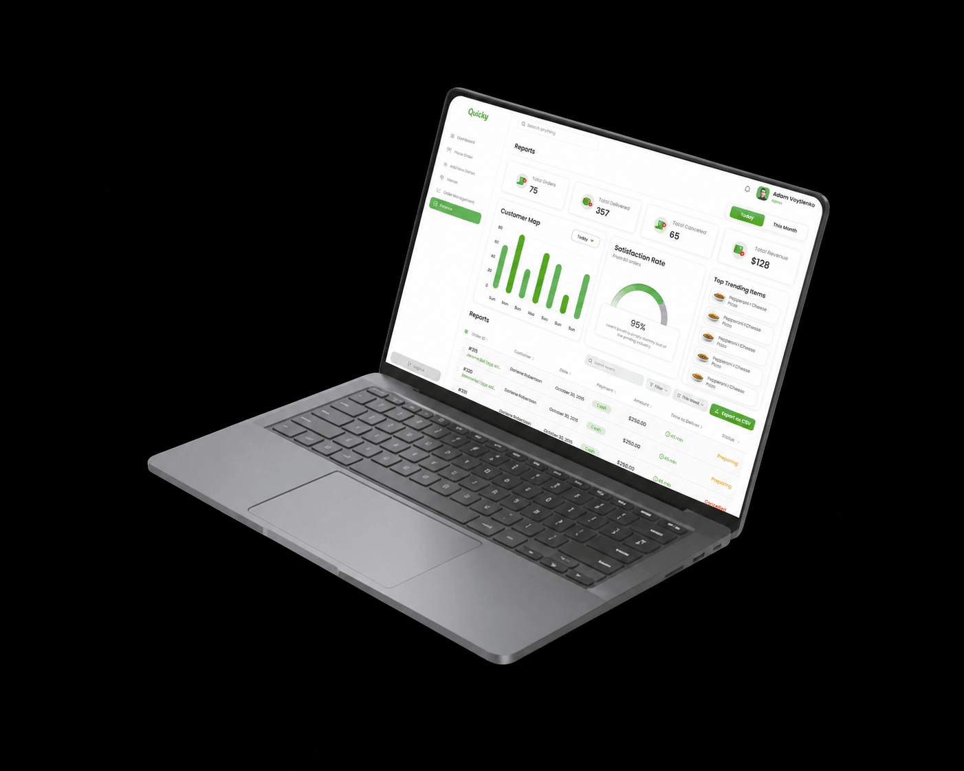 Quicky sales analytics and insights dashboard